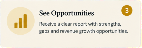 See Opportunities. Receive a clear report with strengths, gaps and revenue growth opportunities.